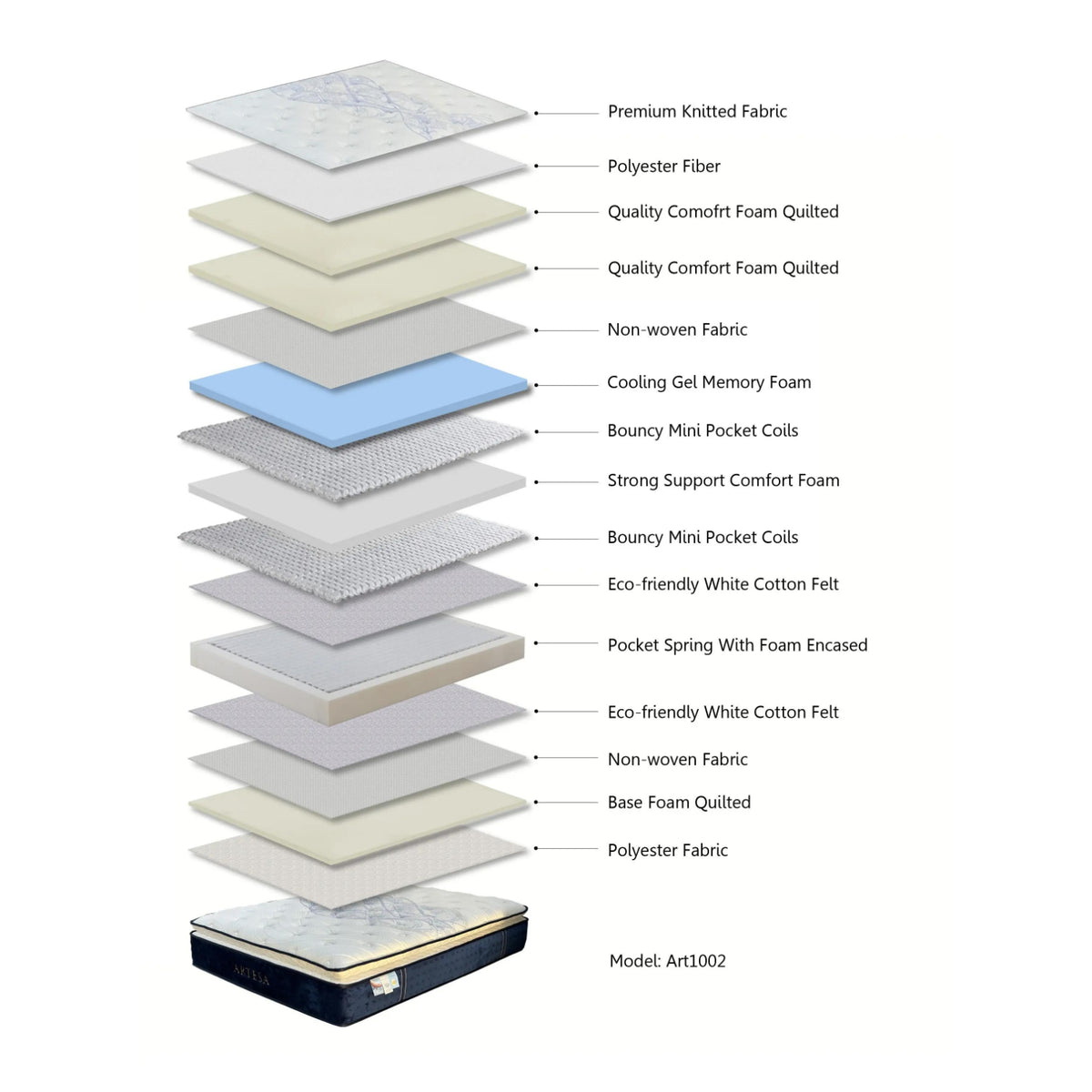 Windermere Cloud Soft Pillow Top Double Mattress - image 7