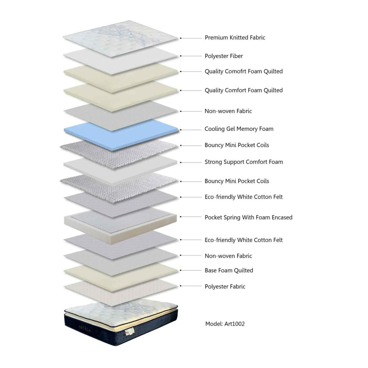Windermere Cloud Soft Pillow Top King Size Mattress