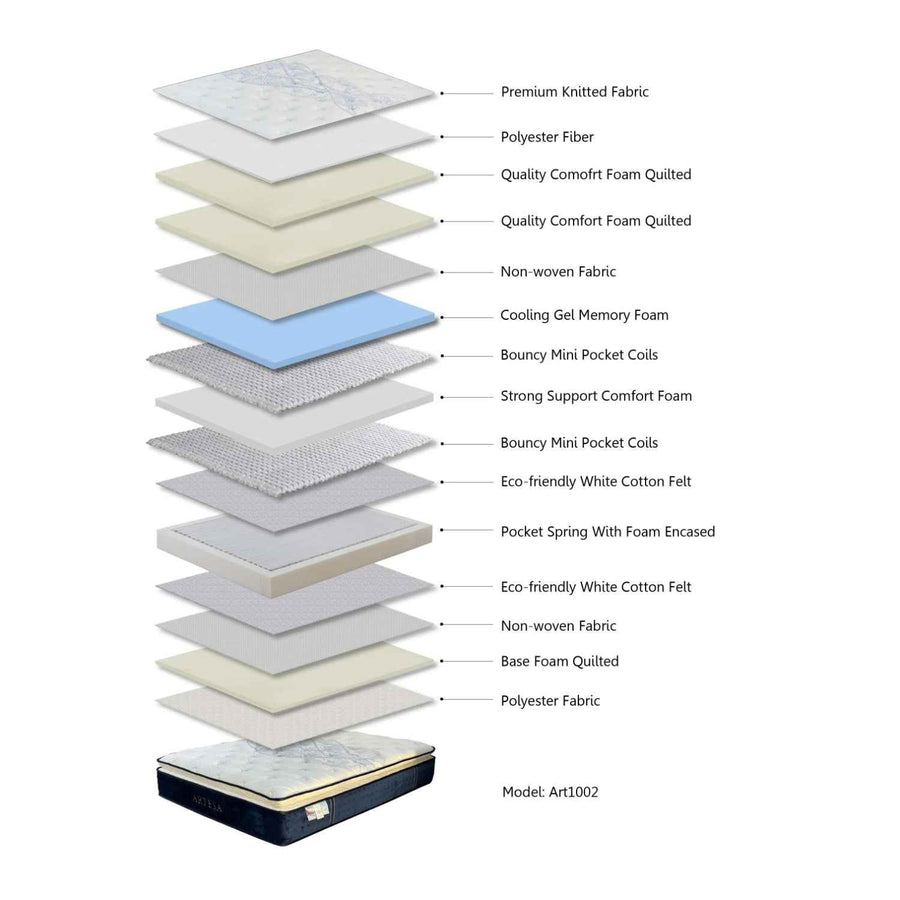 Windermere Cloud Soft Pillow Top King Size Mattress