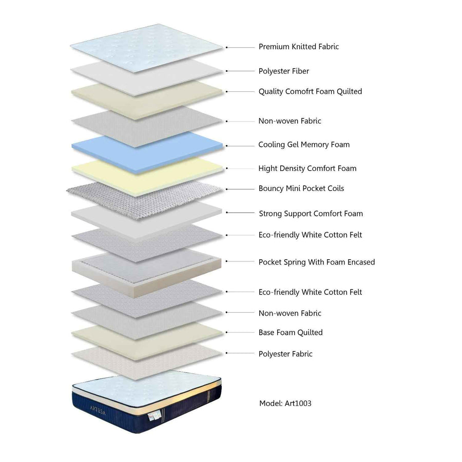 Windermere Soul Medium Firm Euro Top Double Mattress