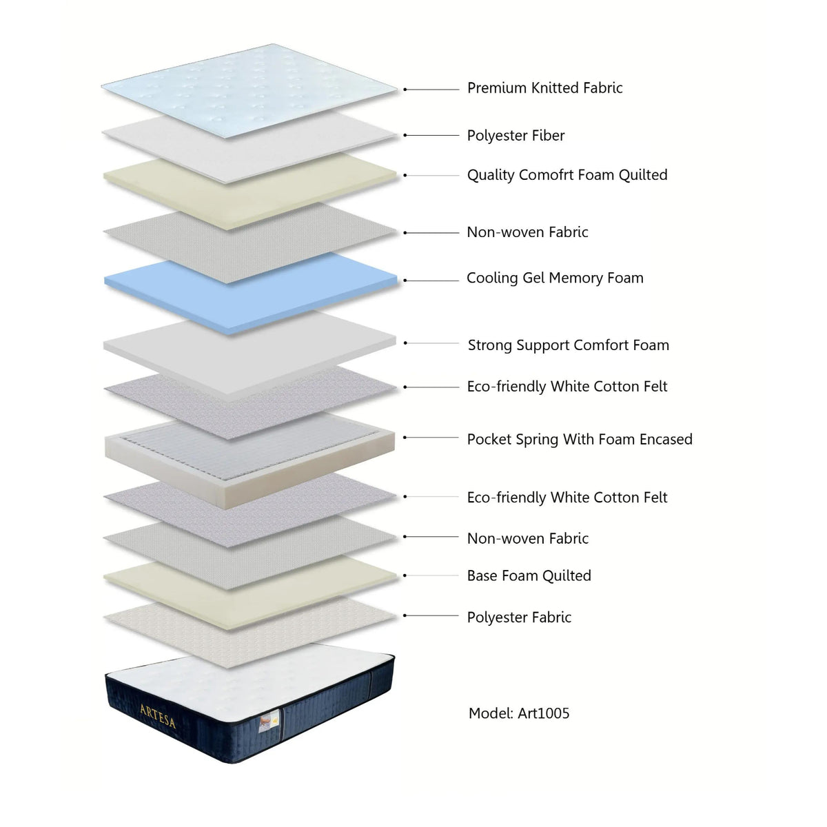 Windermere Royal Tight Top Firm Support Double Mattress - image 6