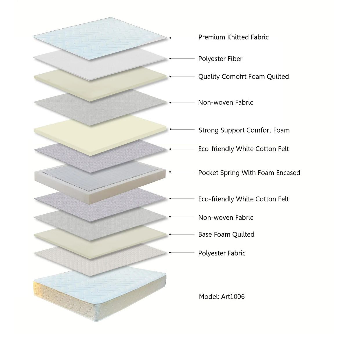 Windermere Comfy Range Tight Top Double Mattress - image 6