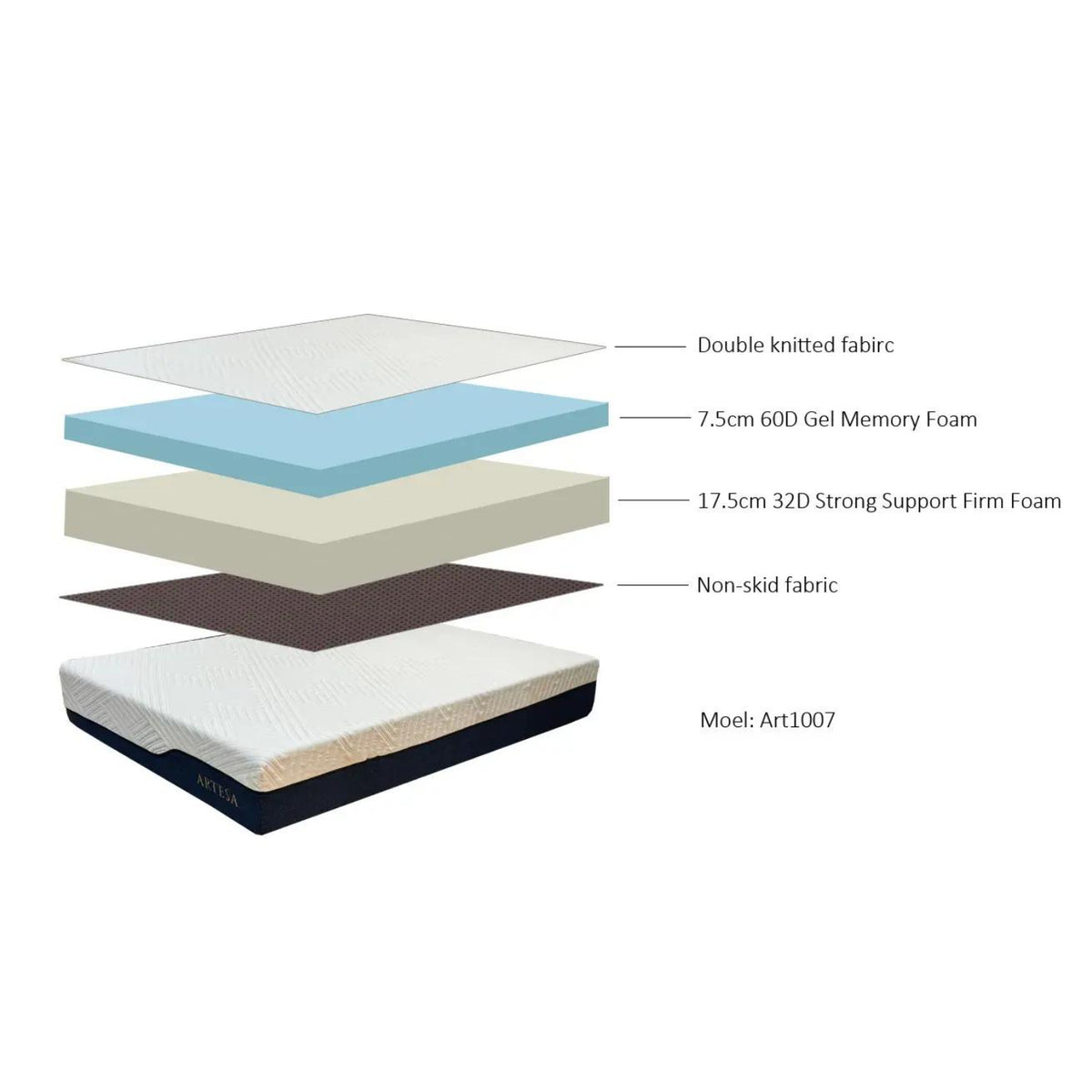 Windermere Orthopaedic Medium Firm Double Mattress - image 8